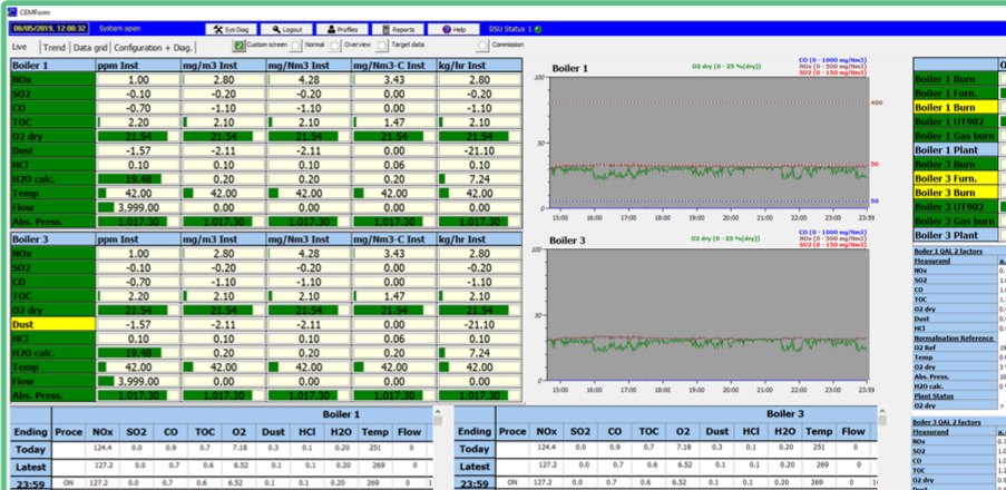 Envirosoft CEMSuite