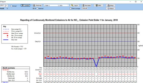 CEMSuite monthly emissions report chart with daily and 30-minute emission limit values